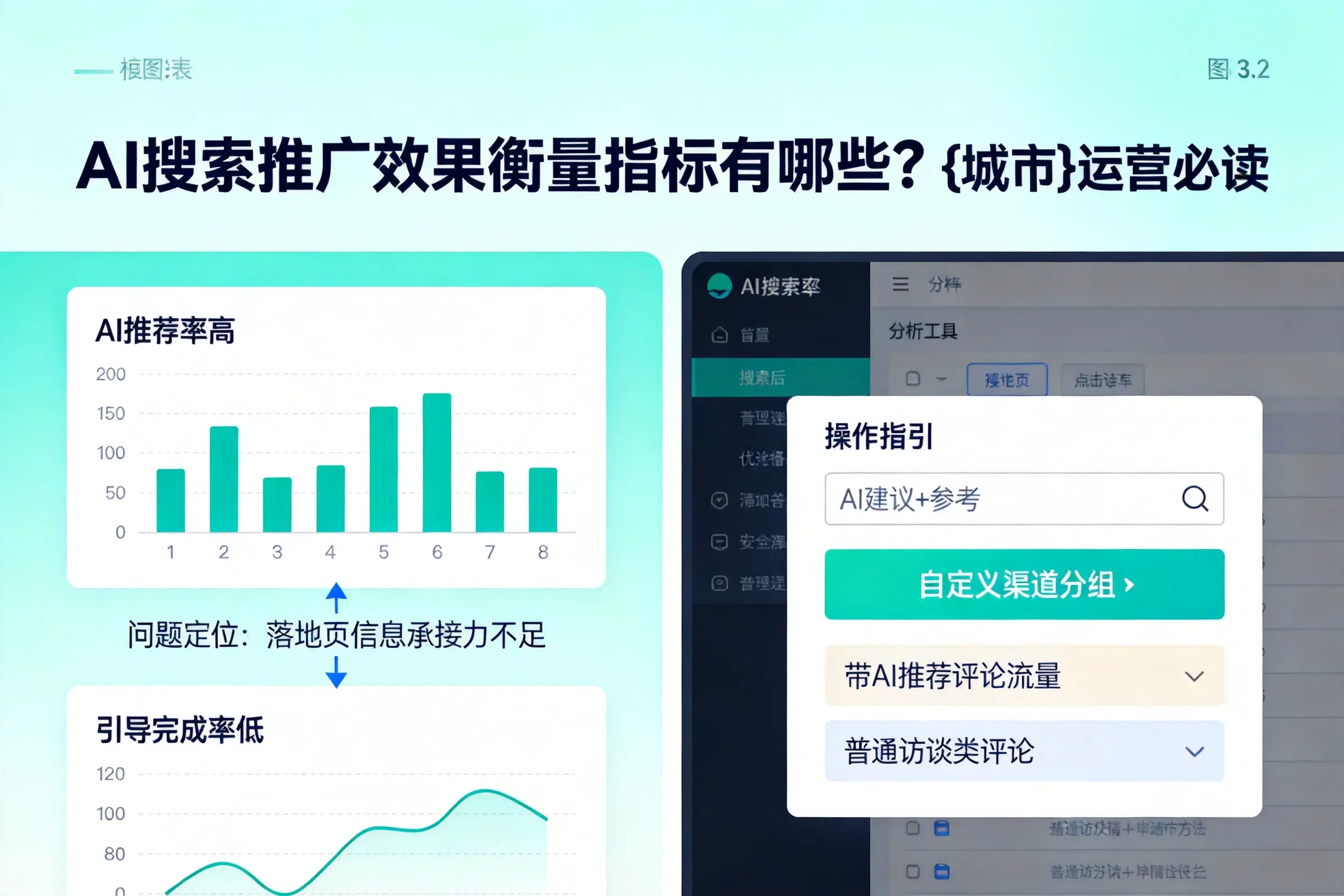 AI搜索推广效果衡量指标有哪些?天水运营必读