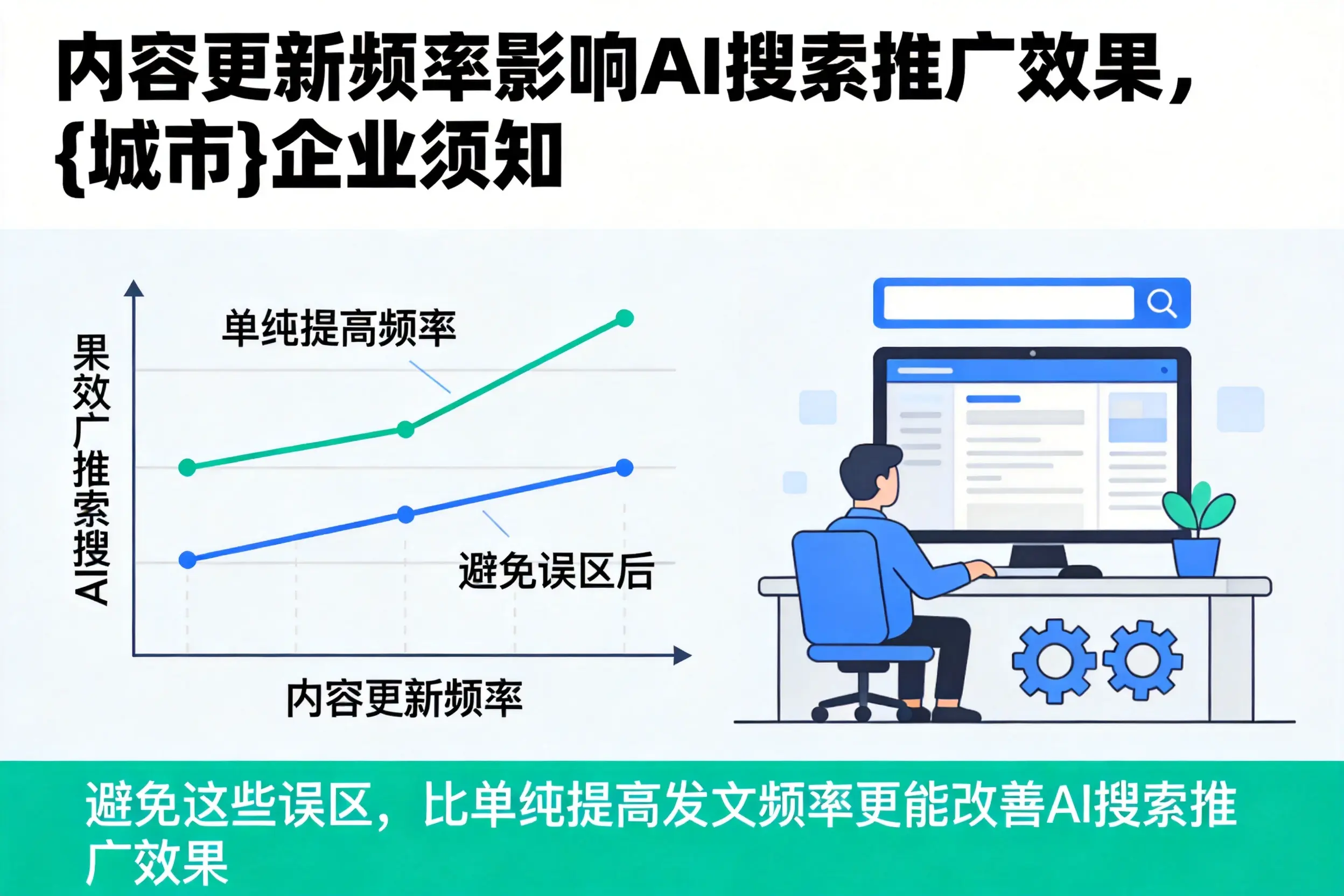 内容更新频率影响AI搜索推广效果,天水企业须知