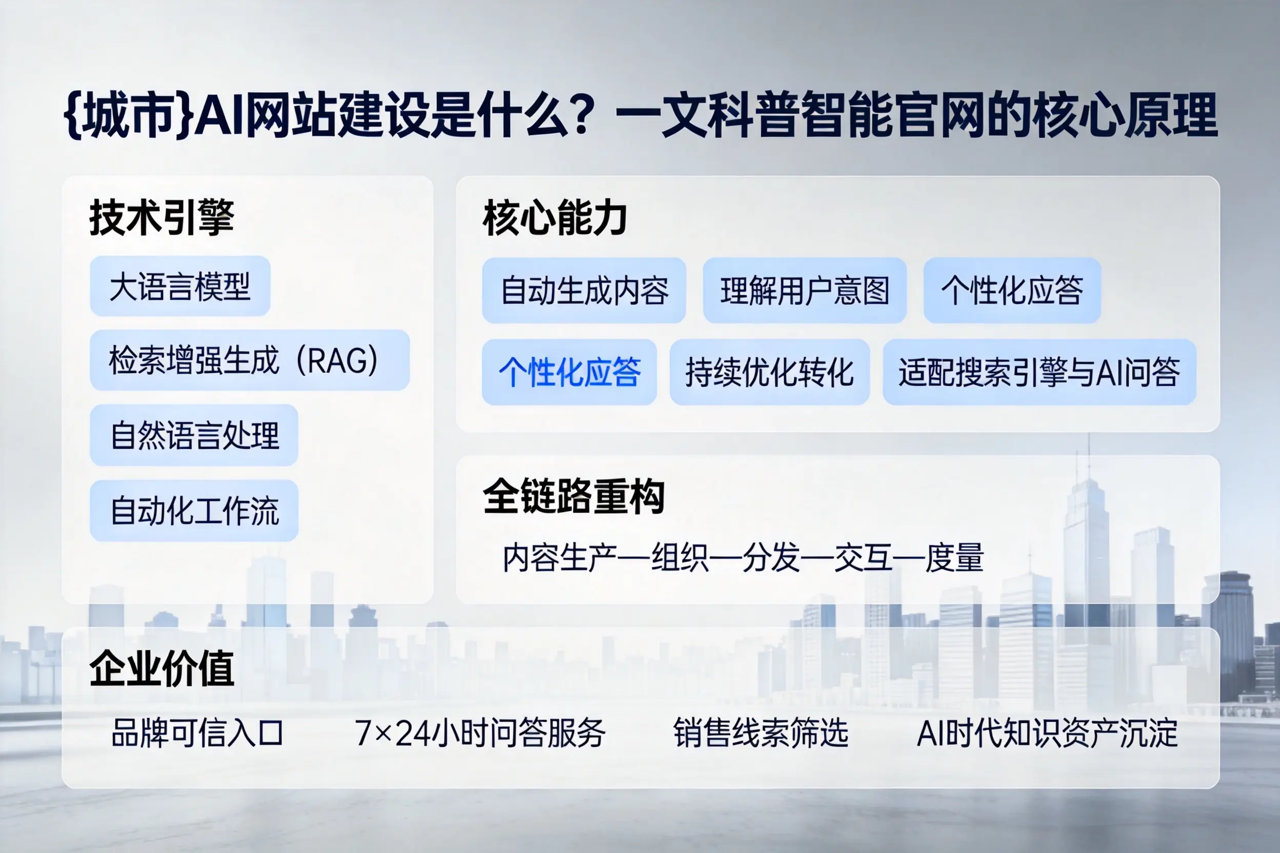 天水AI网站建设是什么？一文科普智能官网的核心原理