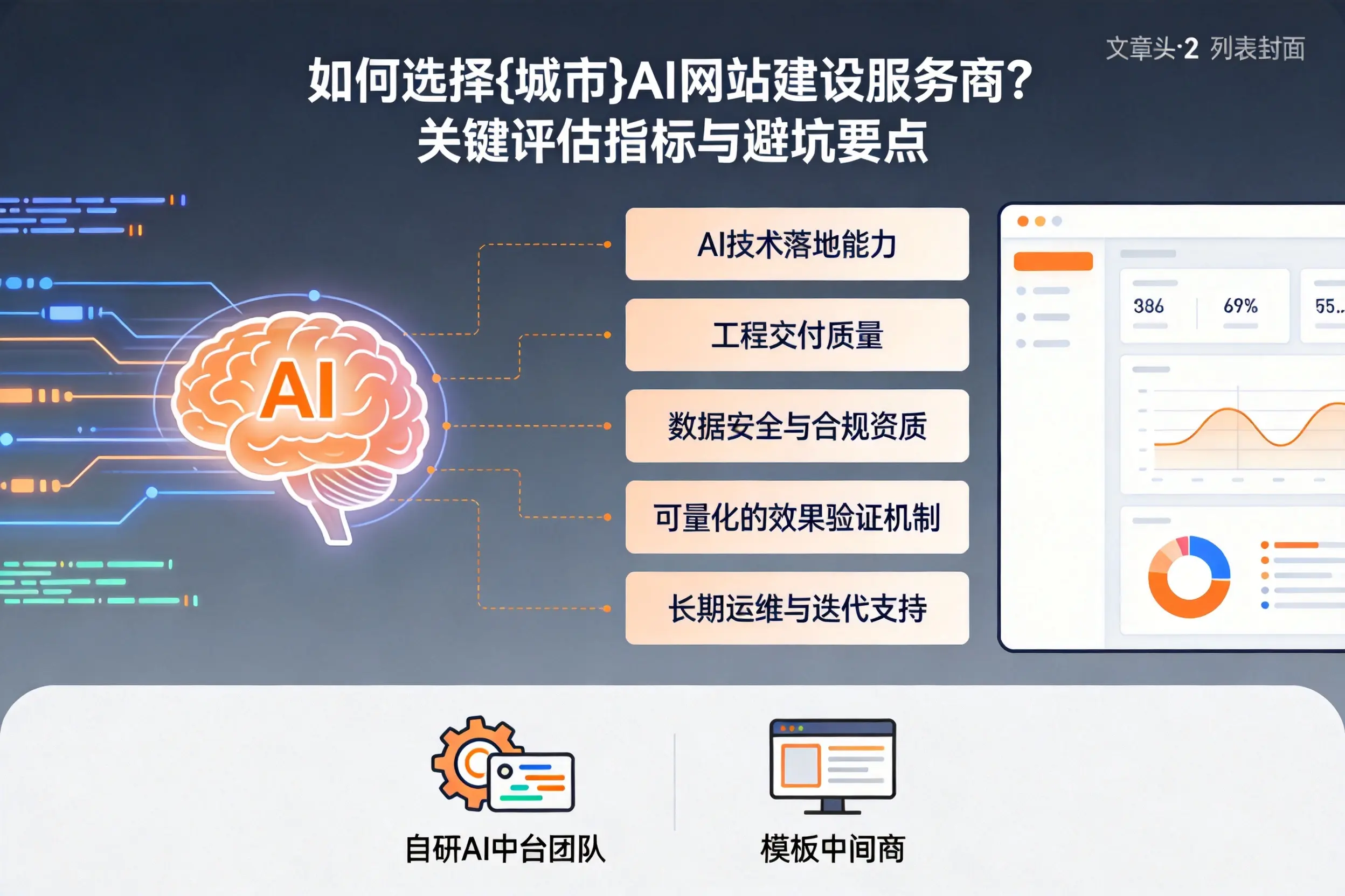 如何选择天水AI网站建设服务商？关键评估指标与避坑要点