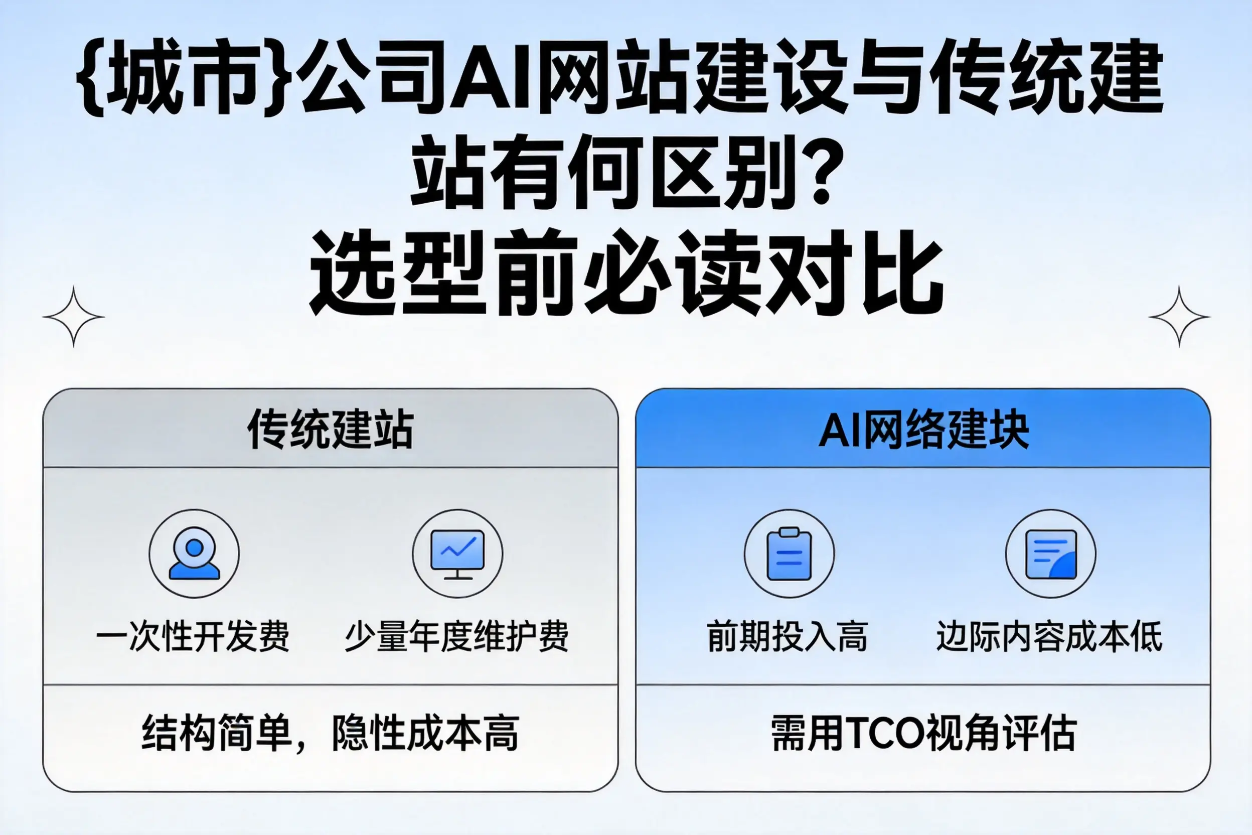天水公司AI网站建设与传统建站有何区别？选型前必读对比