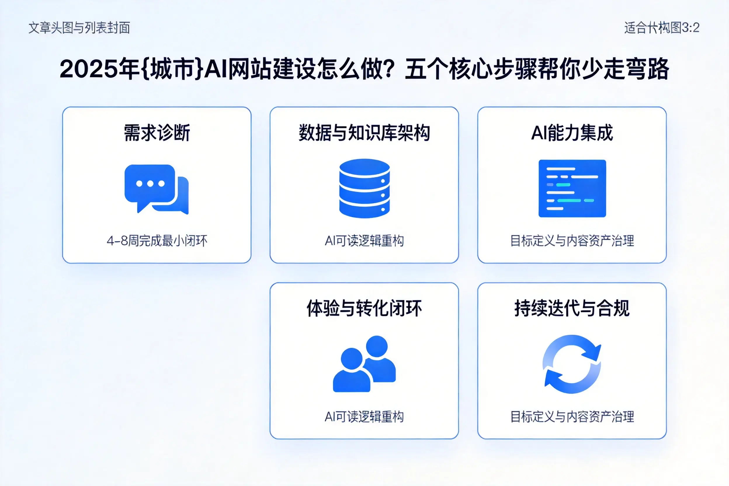 2025年天水AI网站建设怎么做？五个核心步骤帮你少走弯路