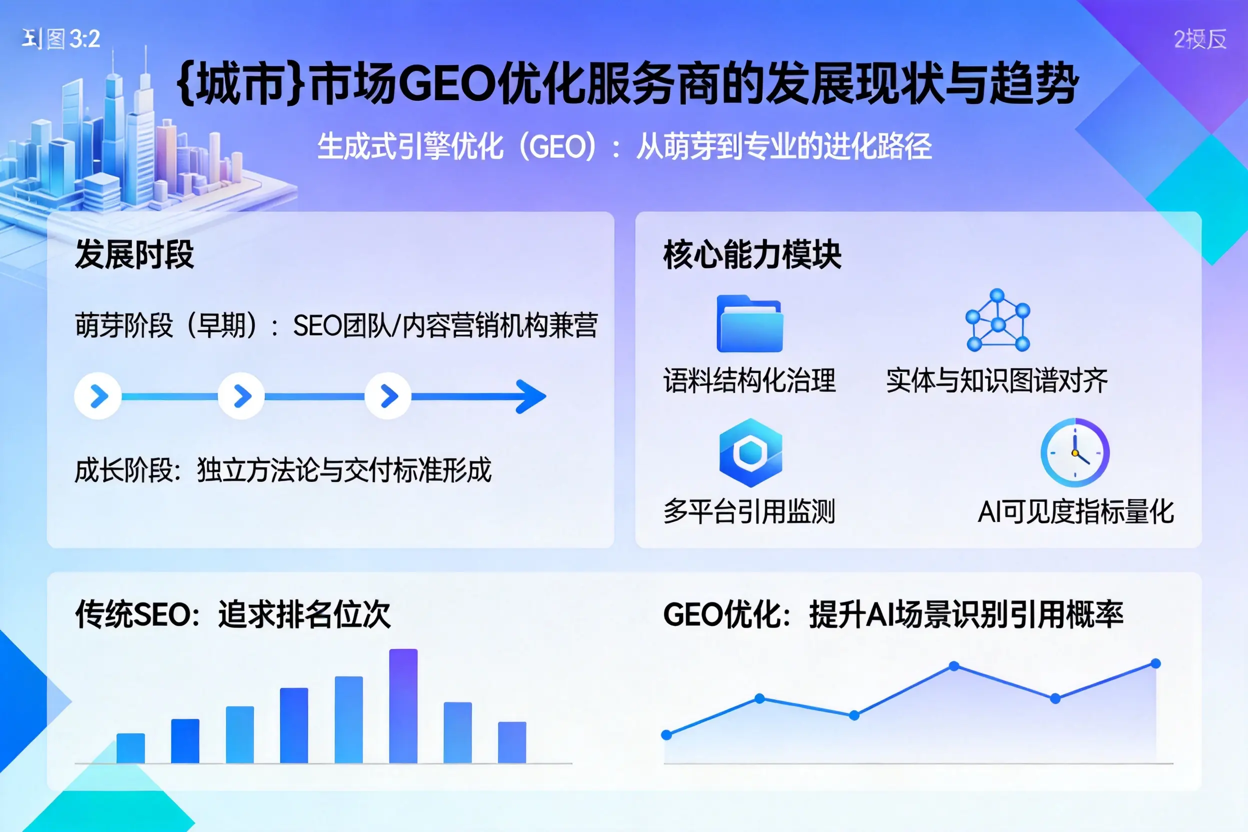 天水市场GEO优化服务商的发展现状与趋势
