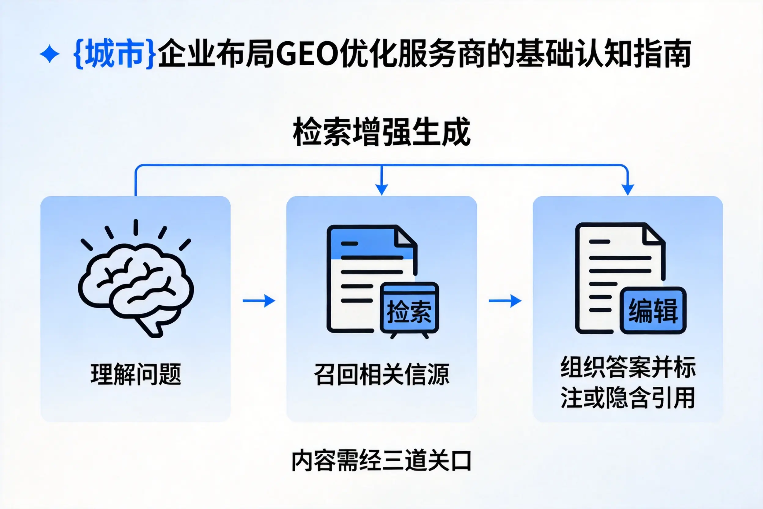 天水企业布局GEO优化服务商的基础认知指南
