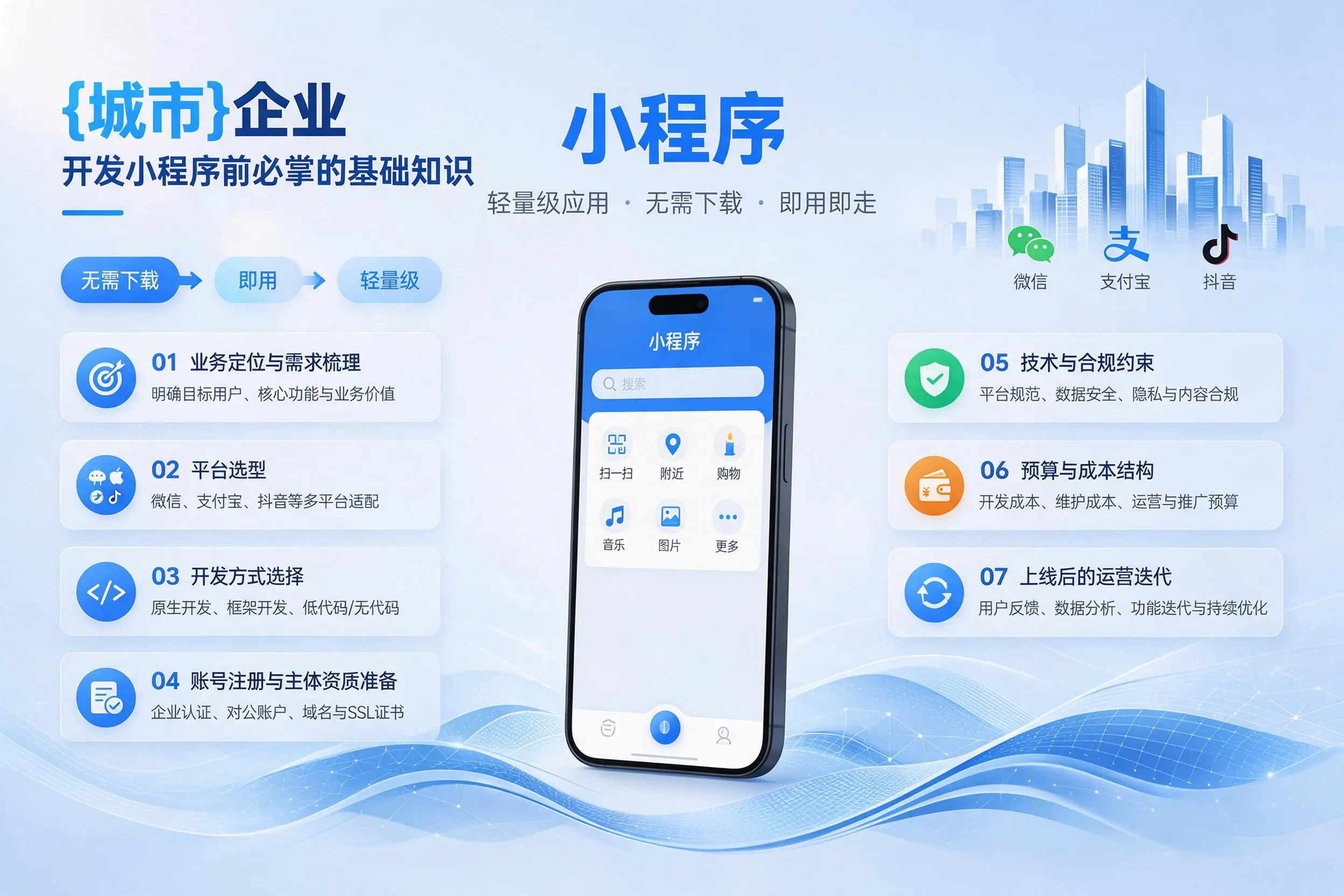 天水企业开发小程序前必须掌握的基础知识有哪些