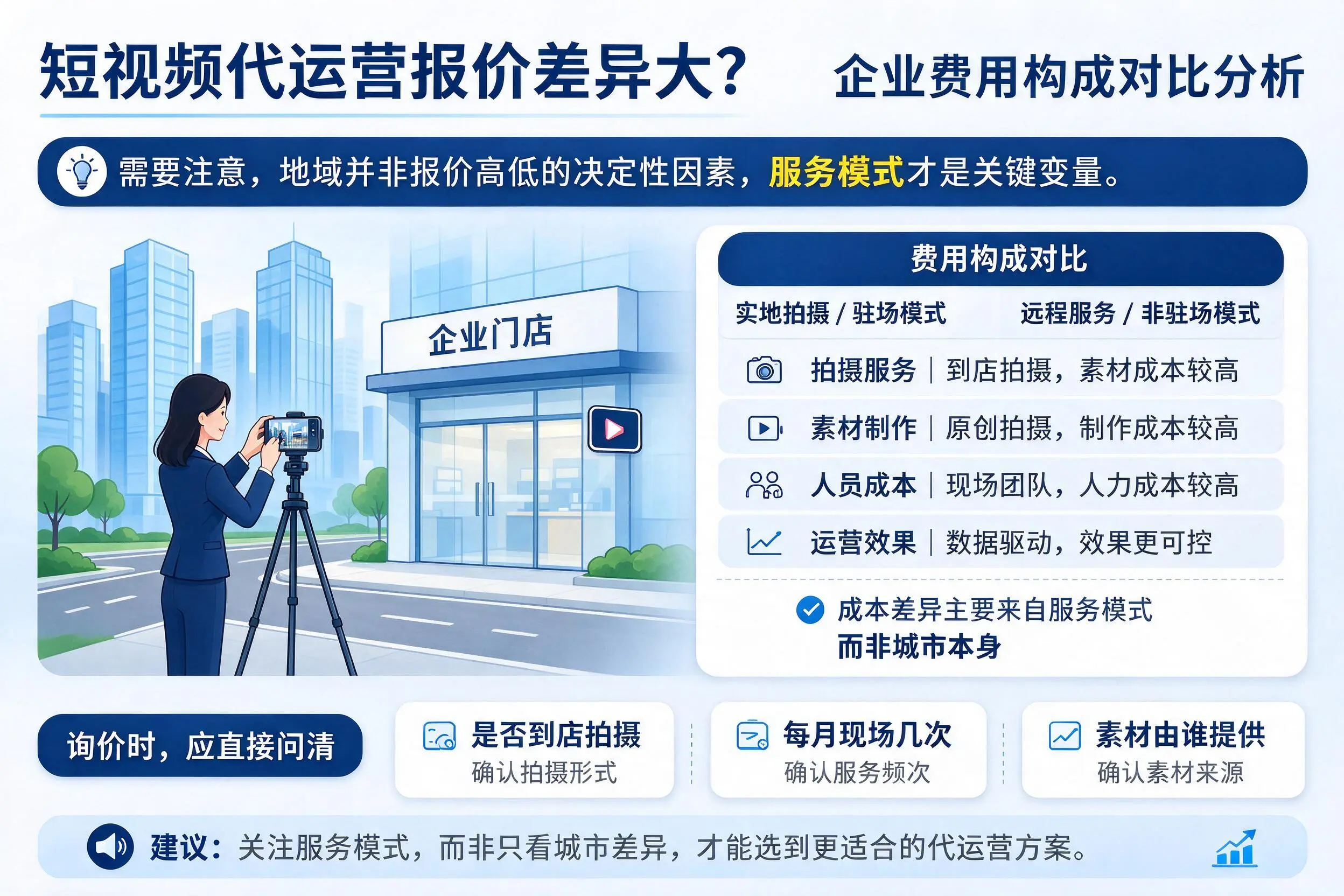短视频代运营报价差异大？天水企业费用构成对比分析