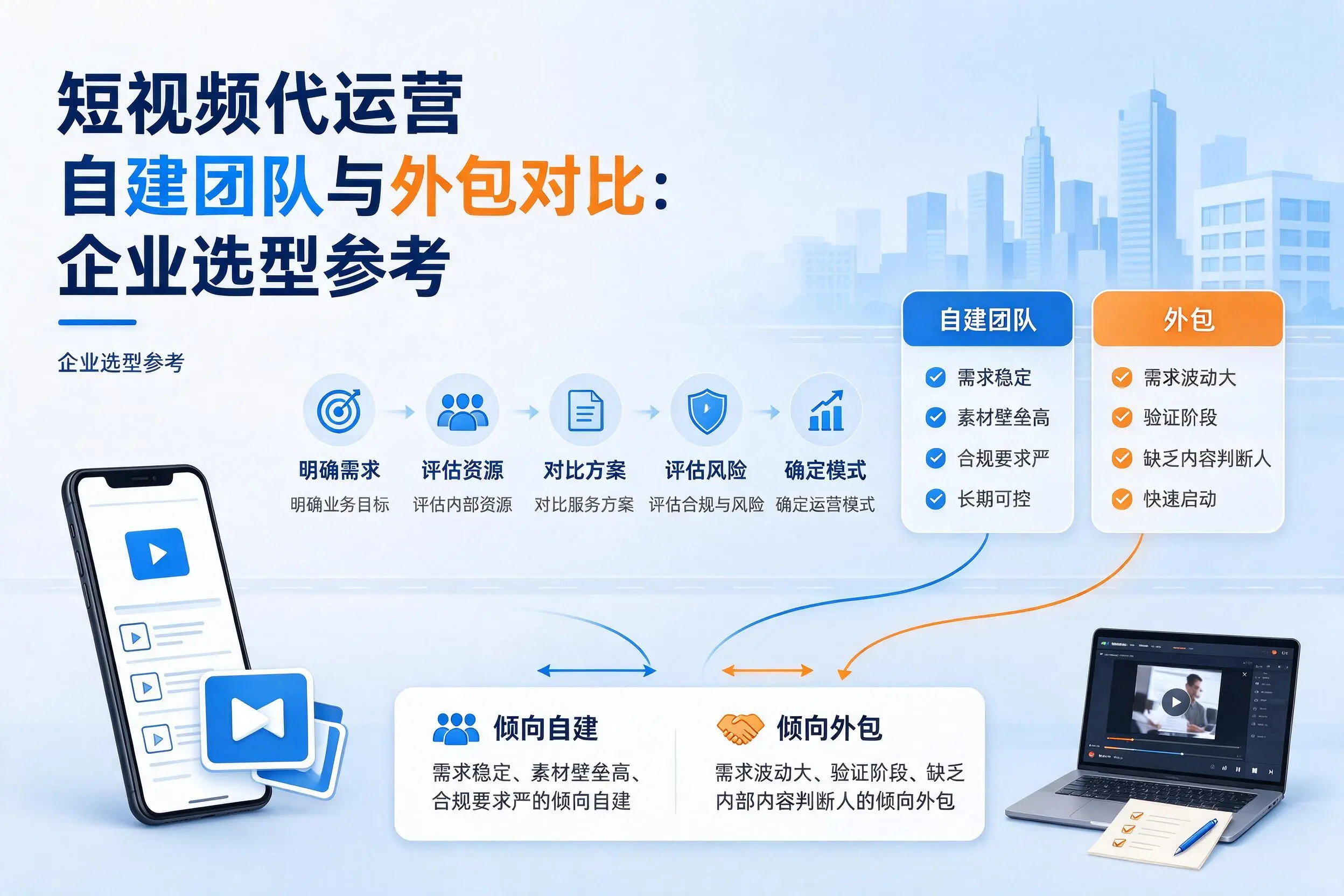 短视频代运营自建团队与外包对比:天水企业选型参考
