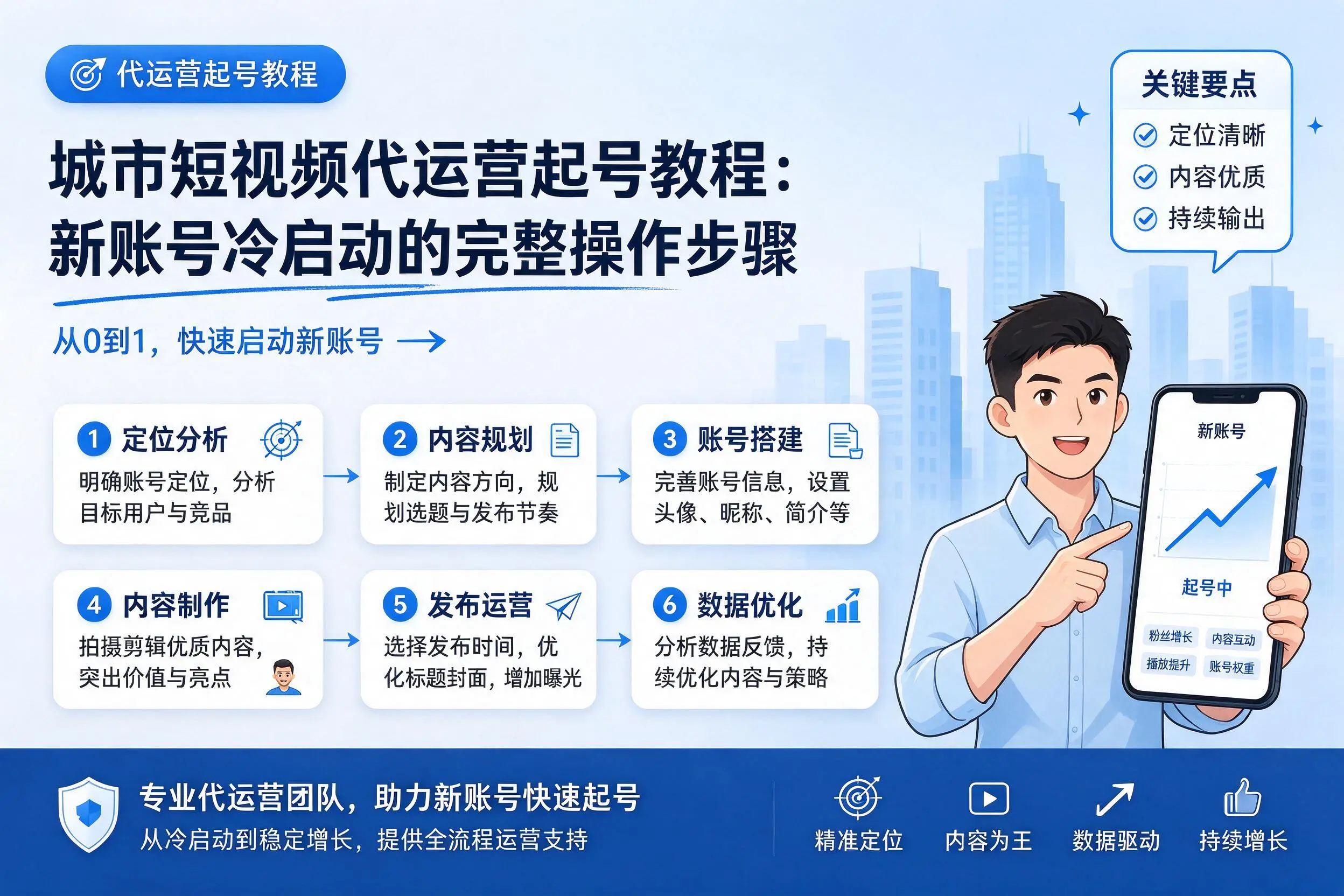 天水短视频代运营起号教程：新账号冷启动的完整操作步骤