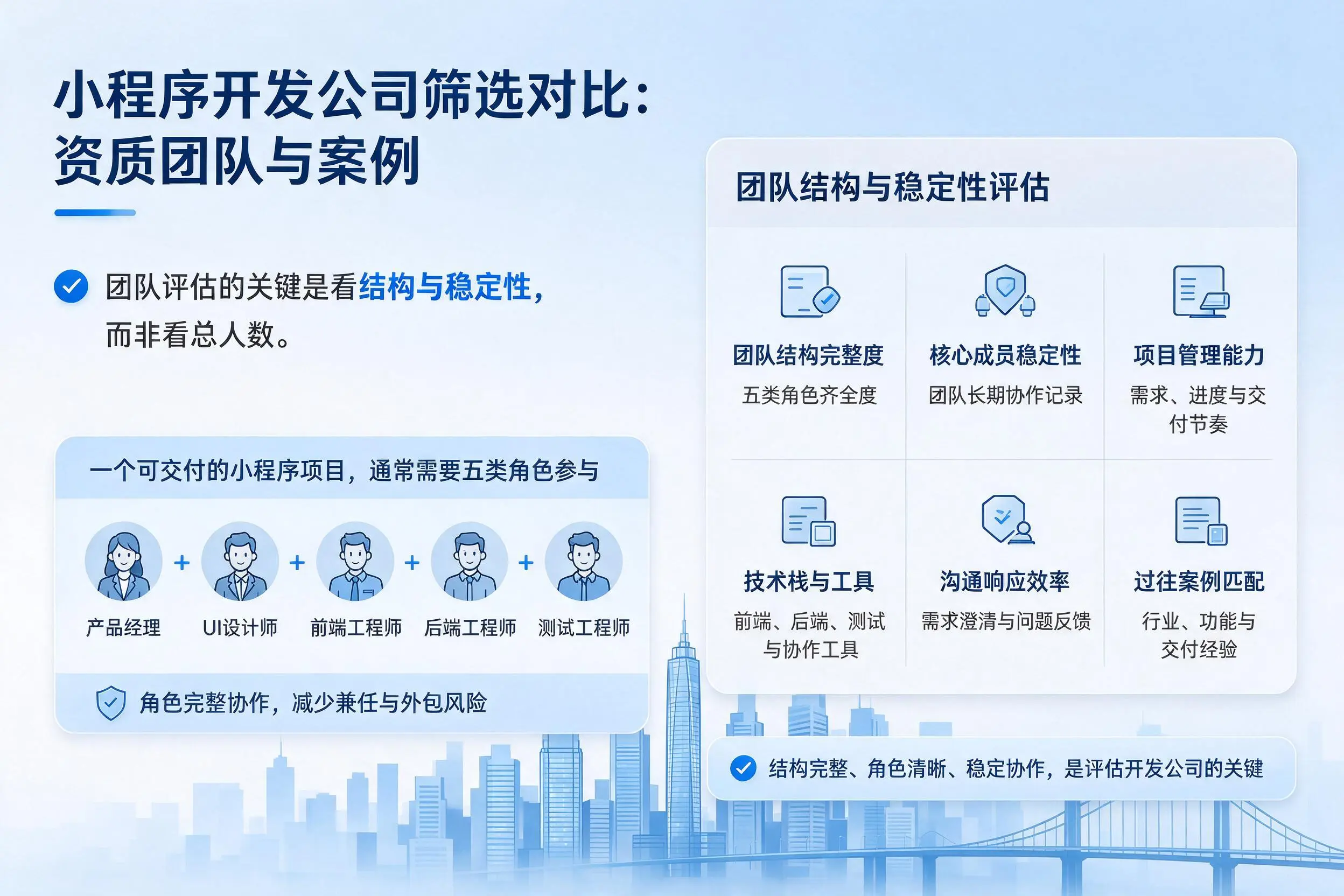 天水小程序开发公司筛选对比：资质团队与案例