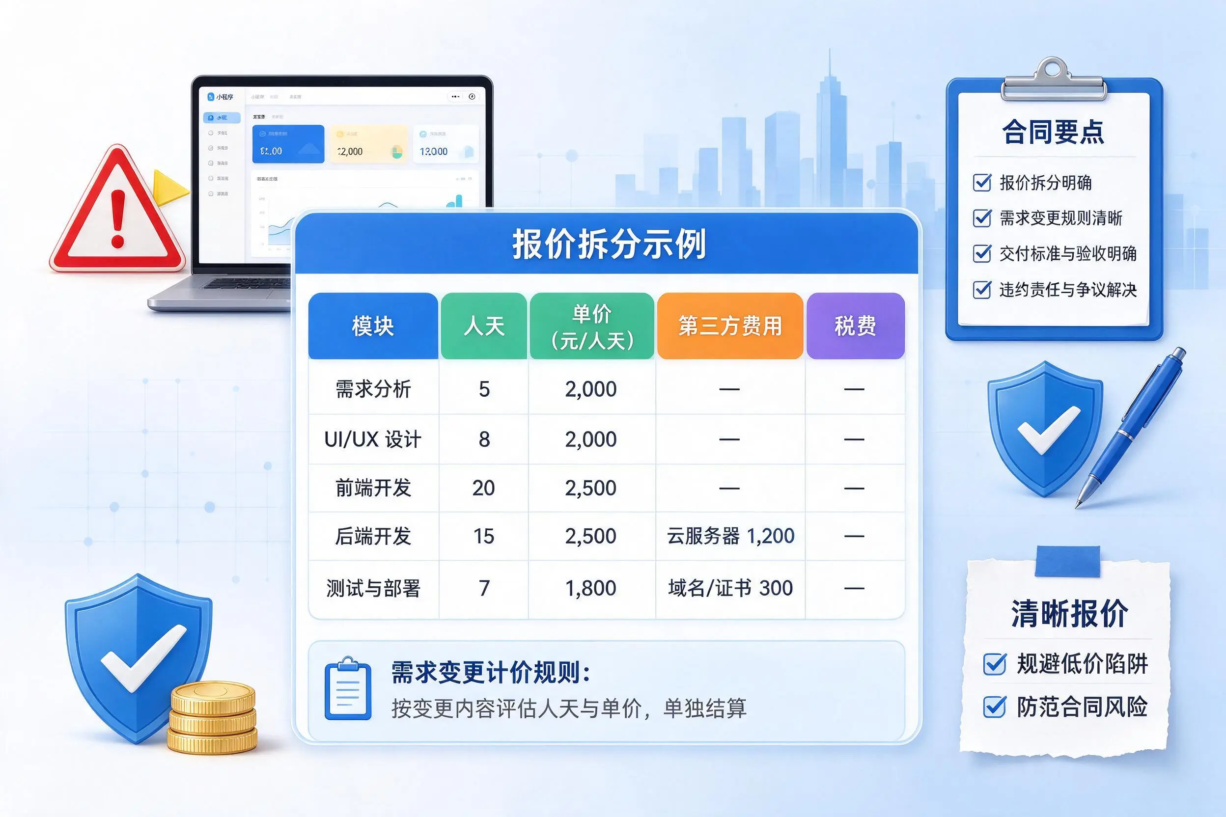 天水小程序开发避坑指南:低价陷阱与合同风险