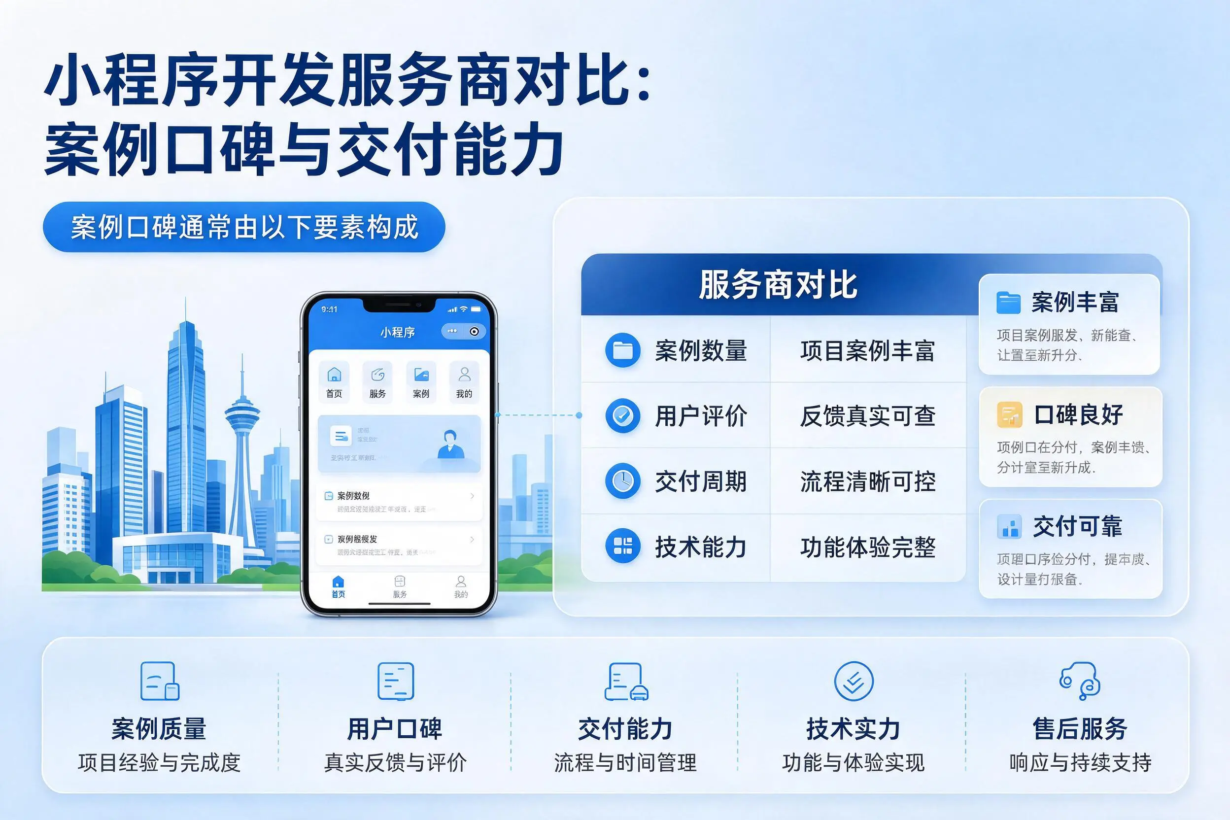 天水小程序开发服务商对比:案例口碑与交付能力
