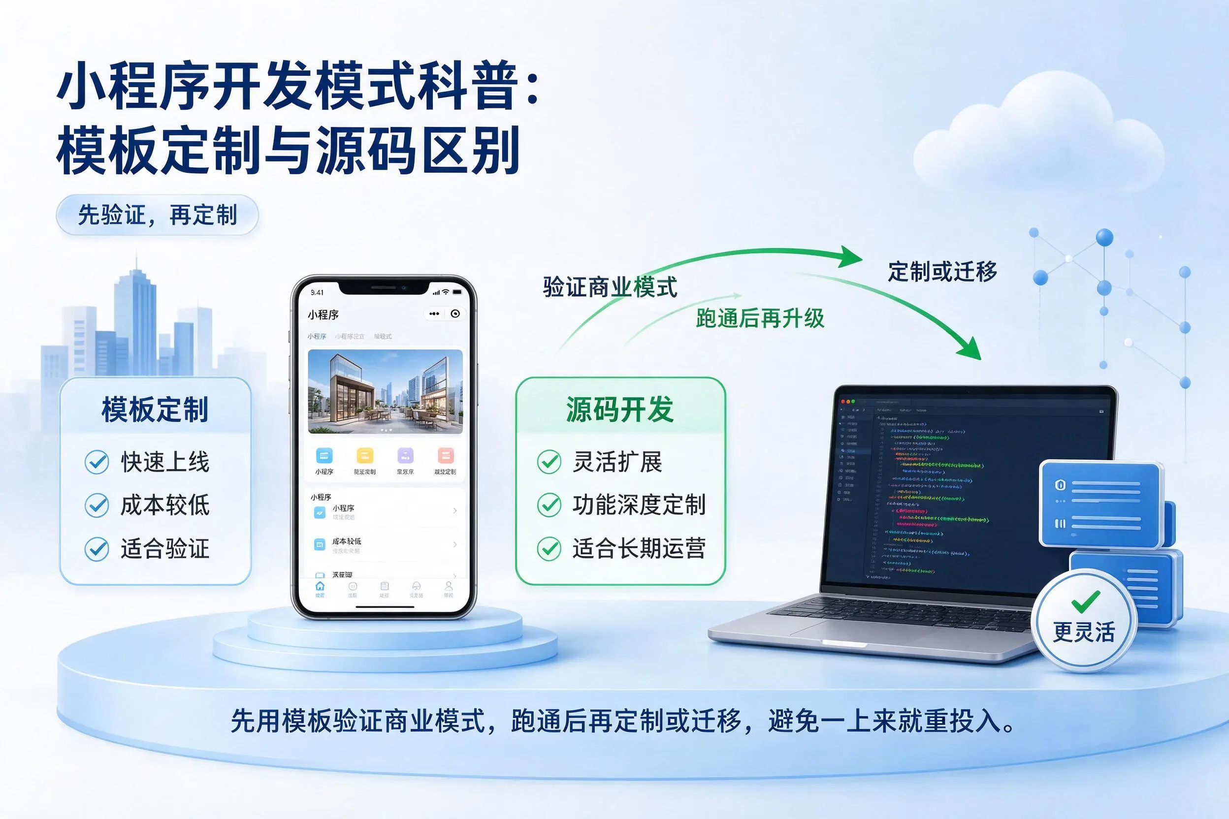 天水小程序开发模式科普:模板定制与源码区别