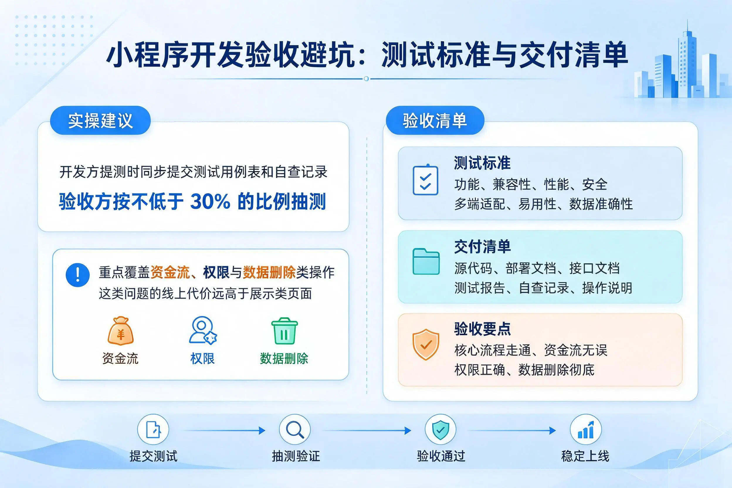天水小程序开发验收避坑:测试标准与交付清单
