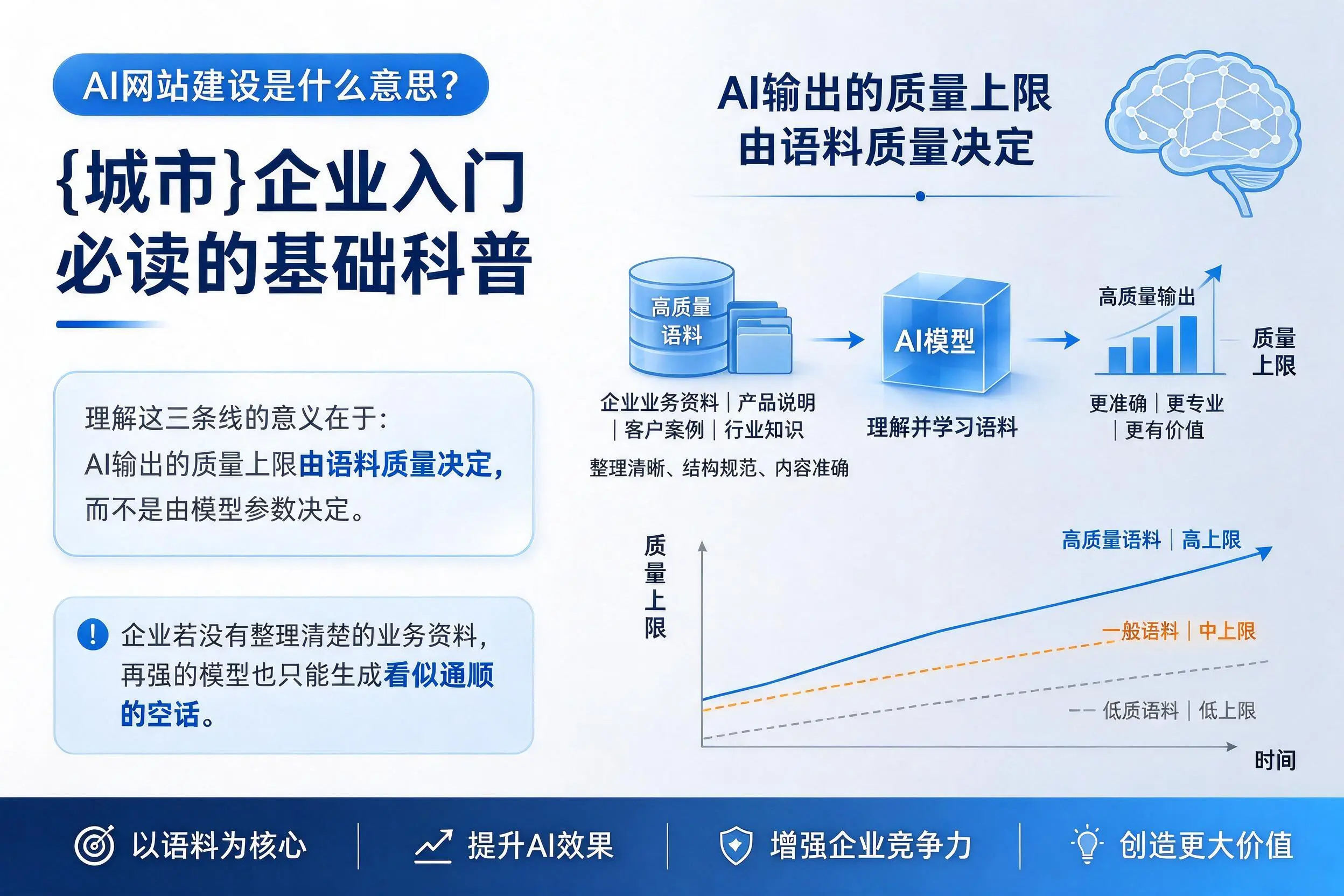 AI网站建设是什么意思？天水企业入门必读的基础科普
