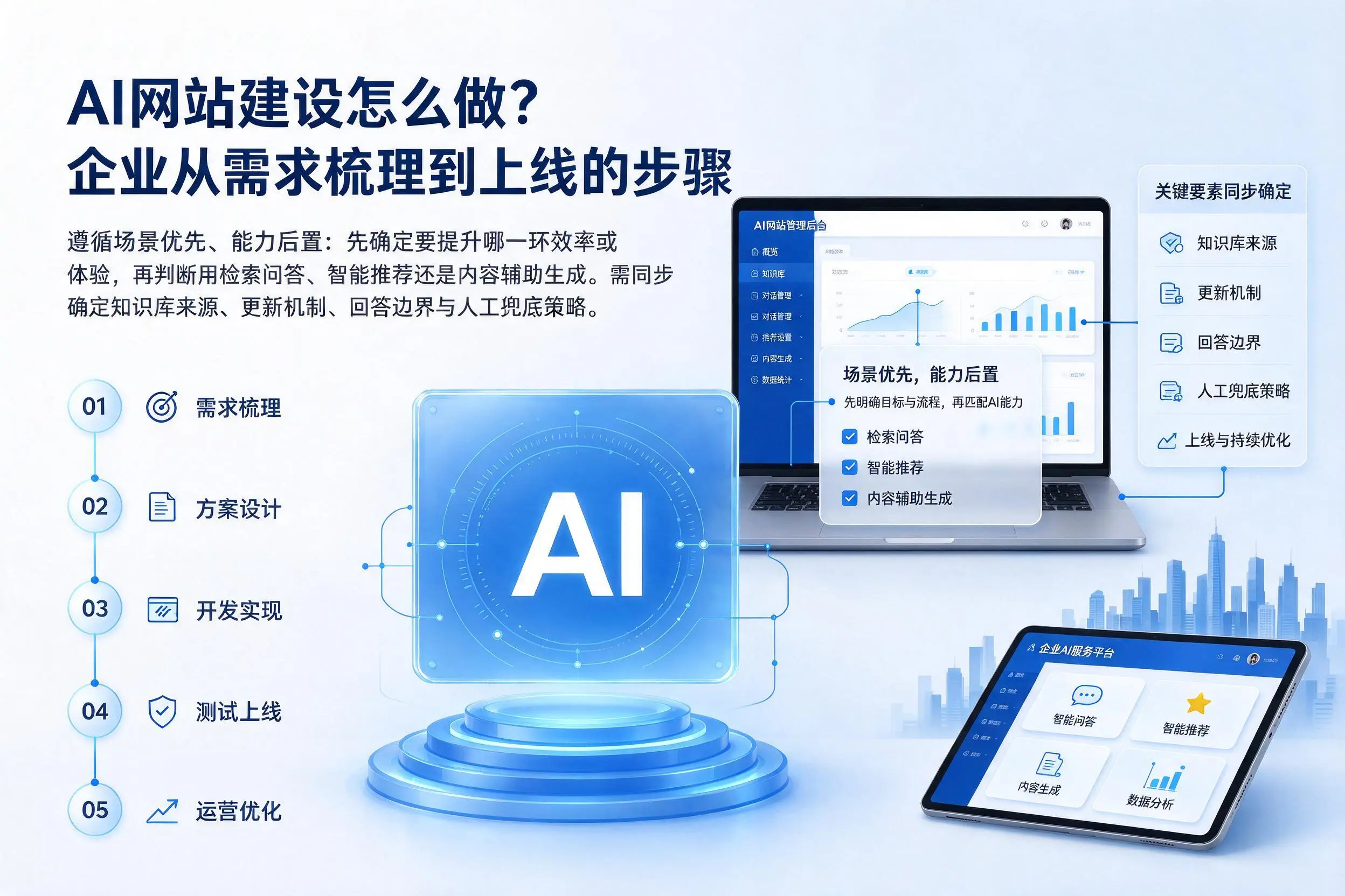 AI网站建设怎么做？天水企业从需求梳理到上线的步骤