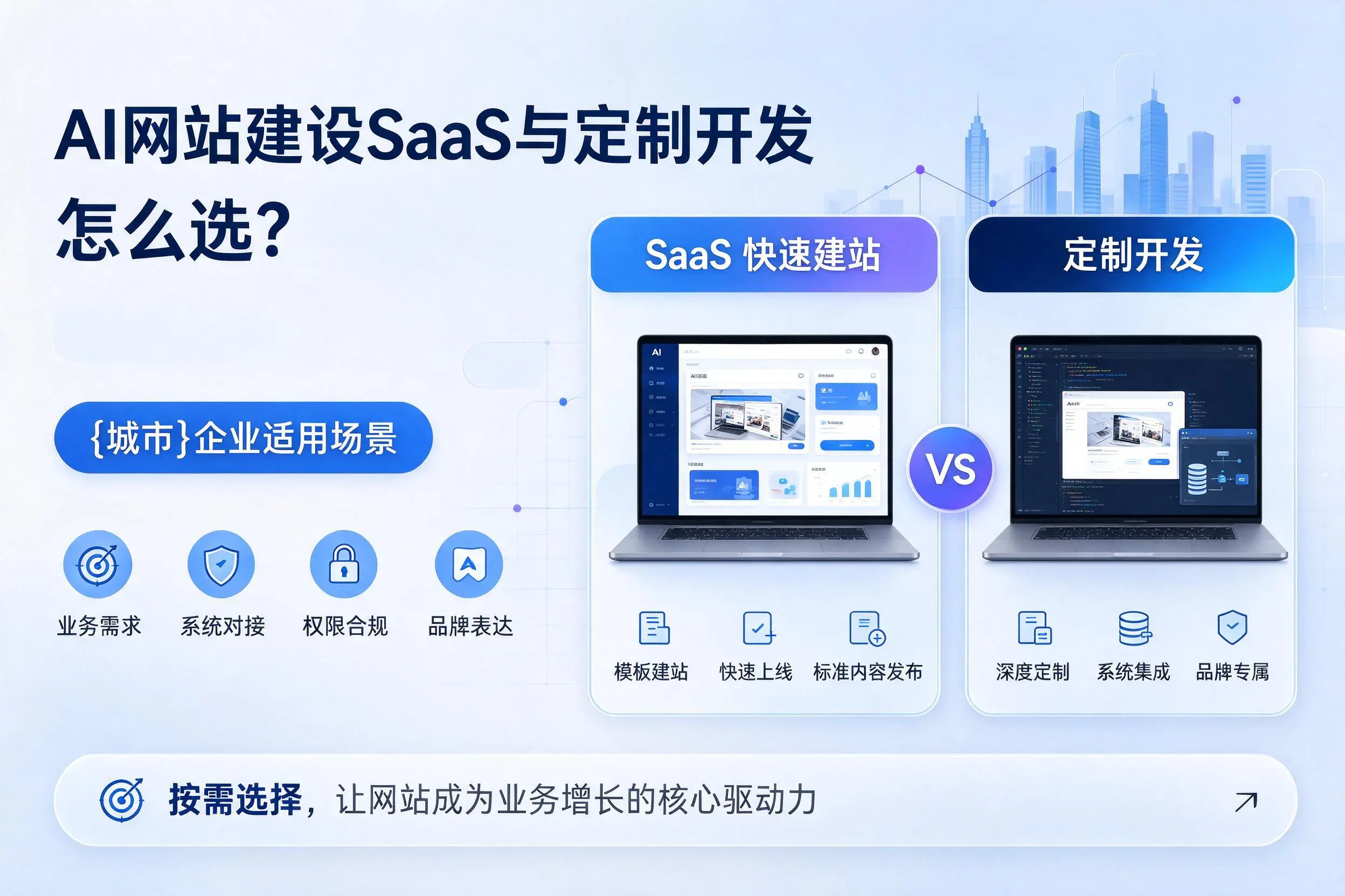 AI网站建设SaaS与定制开发怎么选？天水企业适用场景