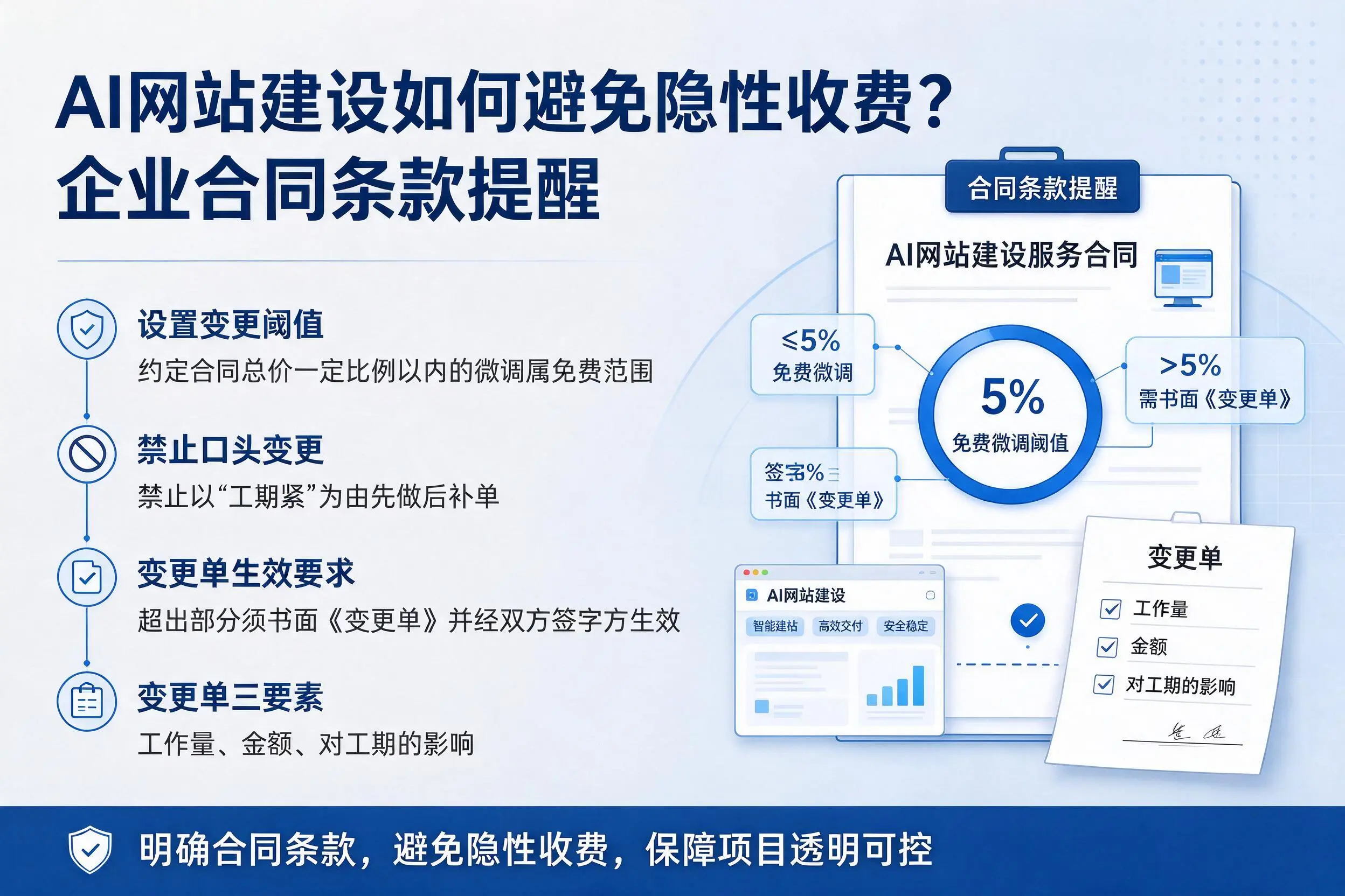 AI网站建设如何避免隐性收费？天水企业合同条款提醒