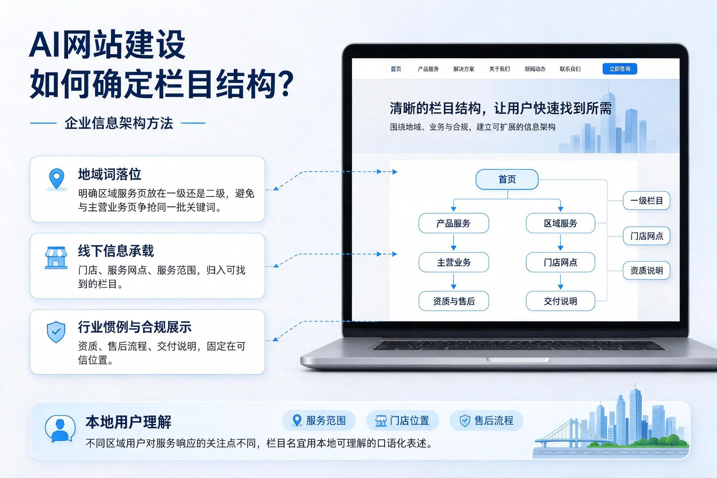 AI网站建设如何确定栏目结构?天水企业信息架构方法